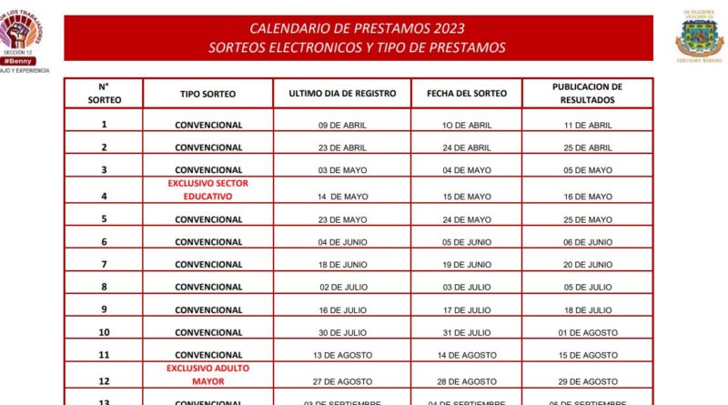 CALENDARIO DE PRESTAMOS 2023 SORTEOS ELECTRONICOS Y TIPO DE PRESTAMOS